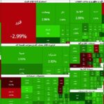 بورس همچنان بر مدار صعود