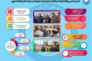 آب در خط مقدم خدمت؛ مدیریت جهادی آبفا خوزستان در روزهای سخت جنگ رمضان